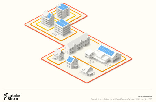 Lokale Elektrizitätsgemeinschaft (LEG) 