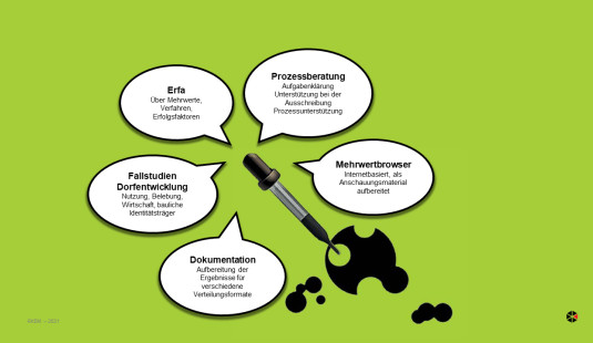 Bausteine Wissensplattform SEin